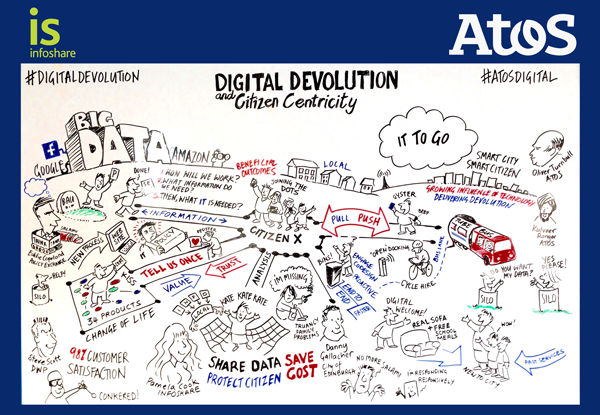 Image showing an illustration by Atos about digital devolution